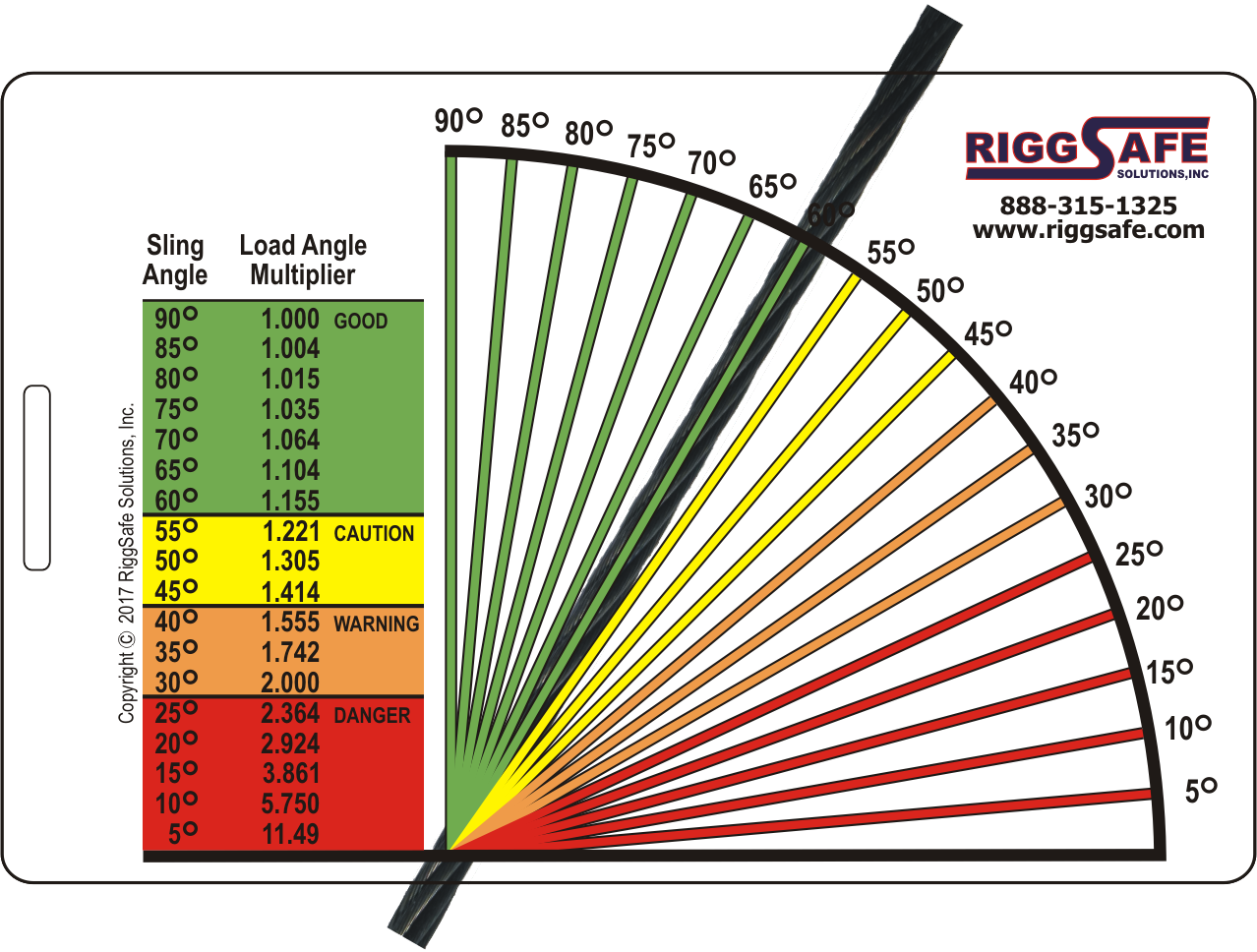 Load Angle Identifier (LAI) RiggSafe Solutions, Inc.